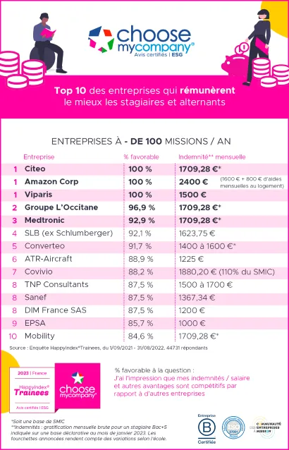 Rémunération stage seconde pro : montant, règles et conseils pratiques